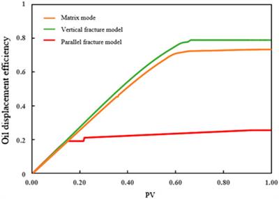 COMSOL-based investigation of the characteristics of microscopic water flooding and residual oil distribution in carbonate reservoirs